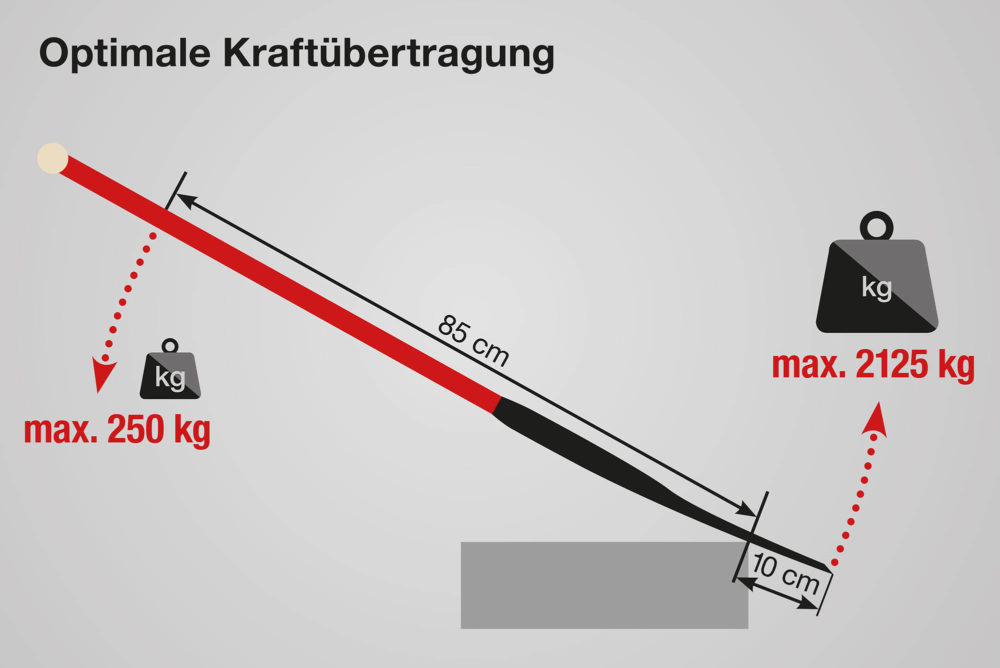 Grabspaten "EXTREM"